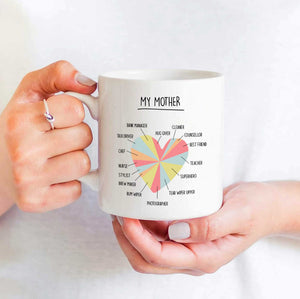 Why My Mother Is Great - White Mug MG20