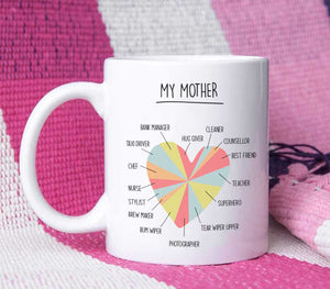 Why My Mother Is Great - White Mug MG20