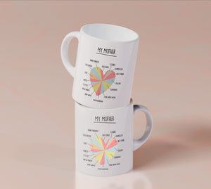 Why My Mother Is Great - White Mug MG20